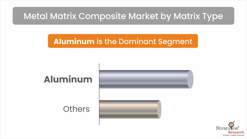 Metal-Matrix-Composite-Market-Segment-Analysis-By-Matrix-Type